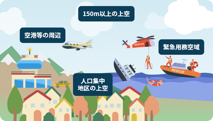 国土交通大臣の許可や承認が必要となる空域